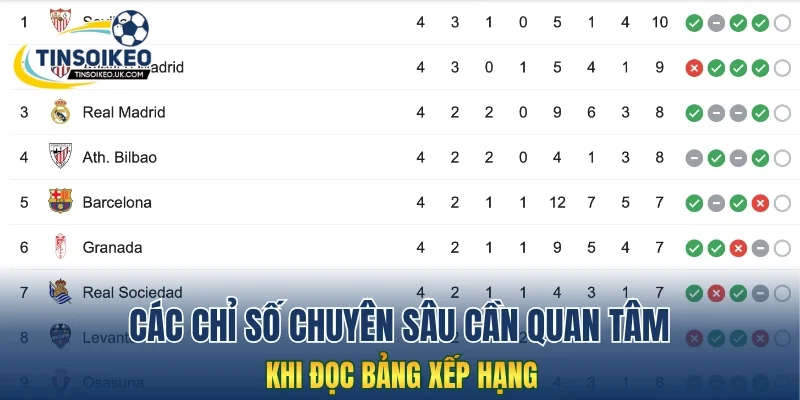 Các chỉ số chuyên sâu cần quan tâm khi đọc bảng xếp hạng