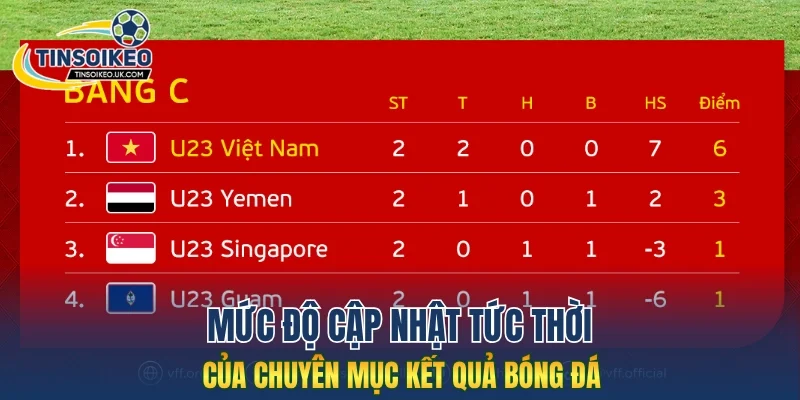Mức độ cập nhật tức thời của chuyên mục kết quả bóng đá
