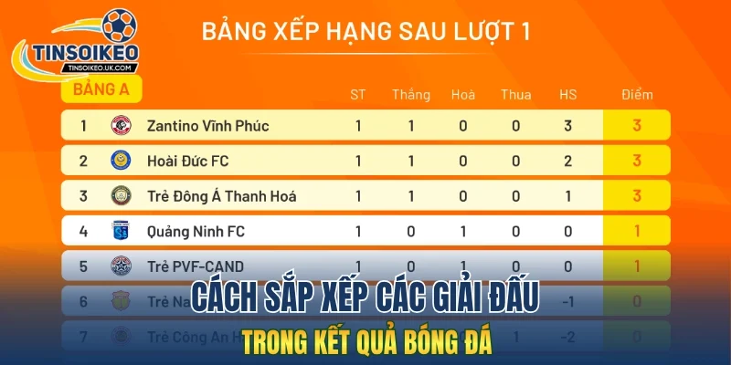 Cách sắp xếp các giải đấu trong kết quả bóng đá