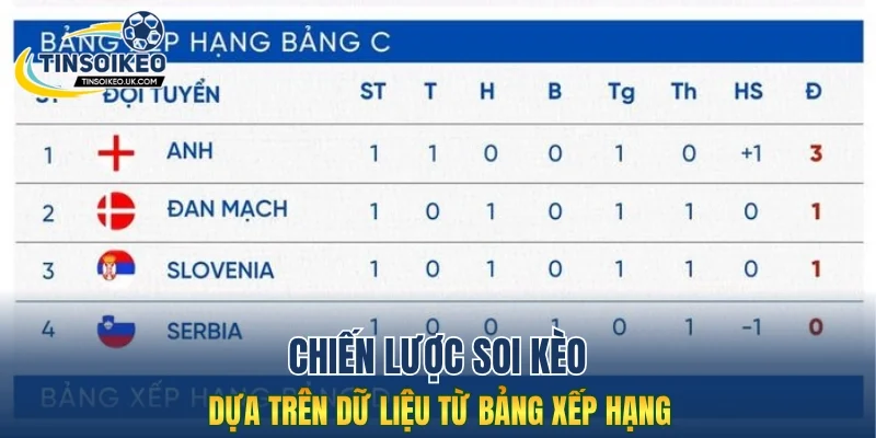 Chiến lược soi kèo dựa trên dữ liệu từ bảng xếp hạng