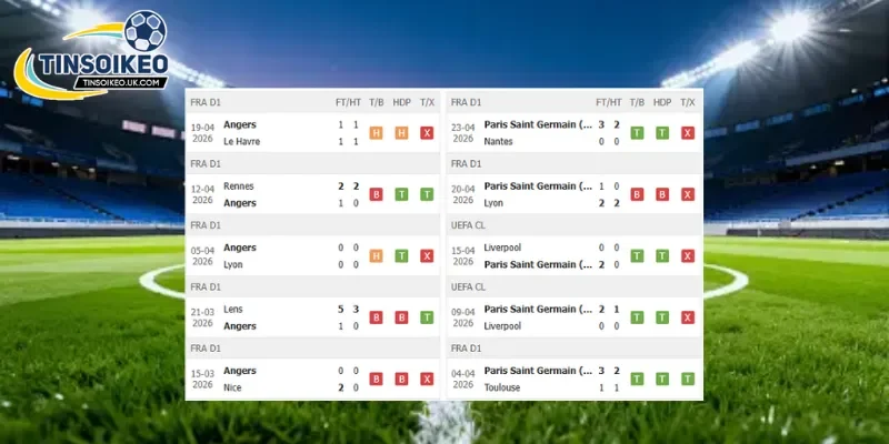 Phong độ trước trận Angers vs PSG