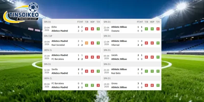 Phong độ trước trận Atletico Madrid vs Athletic Club