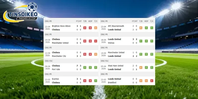 Phong độ trước trận Chelsea vs Leeds United