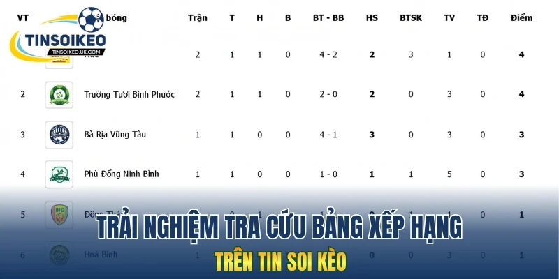 Trải nghiệm tra cứu bảng xếp hạng trên Tin Soi Kèo